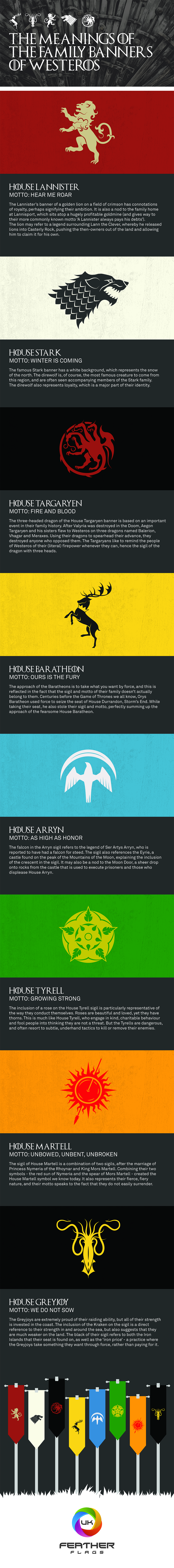 The Meanings of the Family Banners of Westeros In Lagos Nigeria