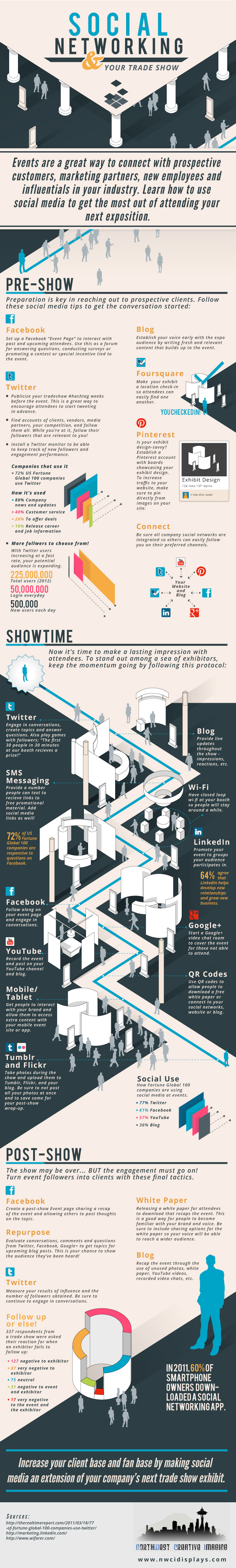 Social Networking and Your Tradeshow