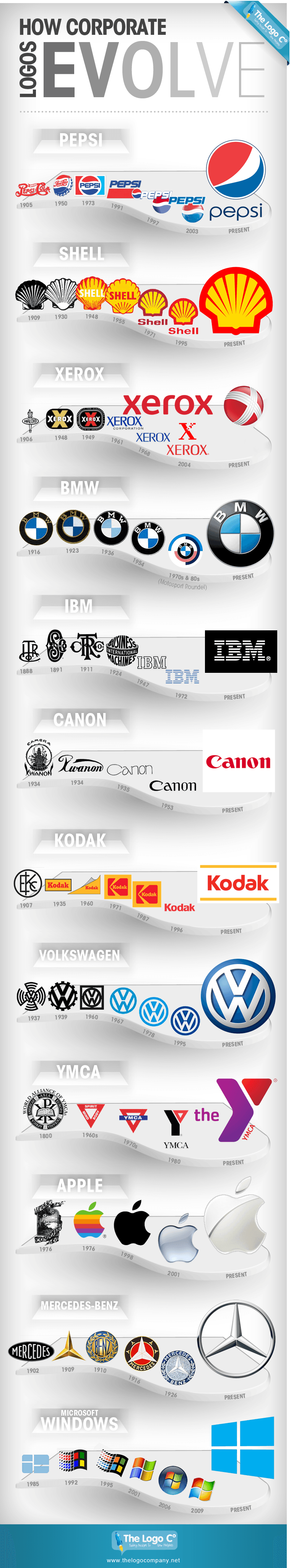 Logo Evolution Infographic