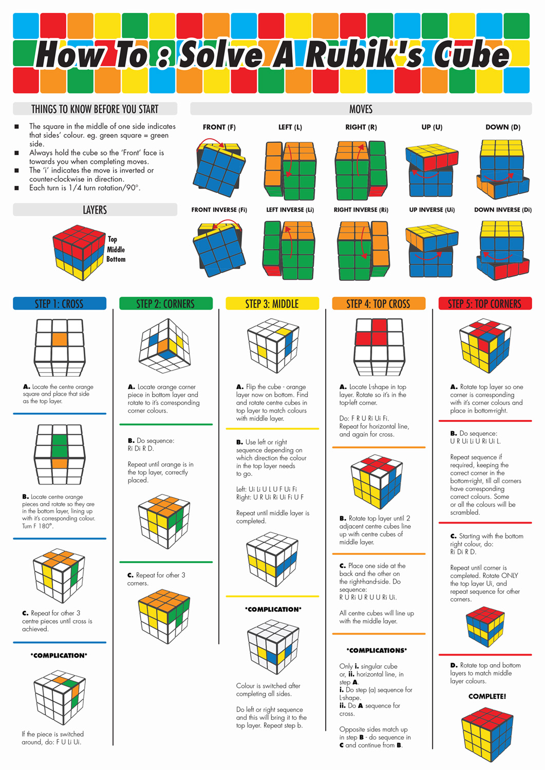 How To Do A Rubik's Cube