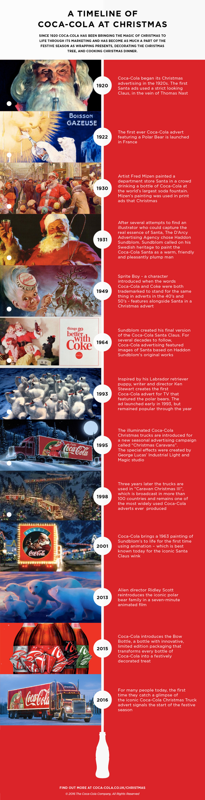 Coca Cola Christmas infographic