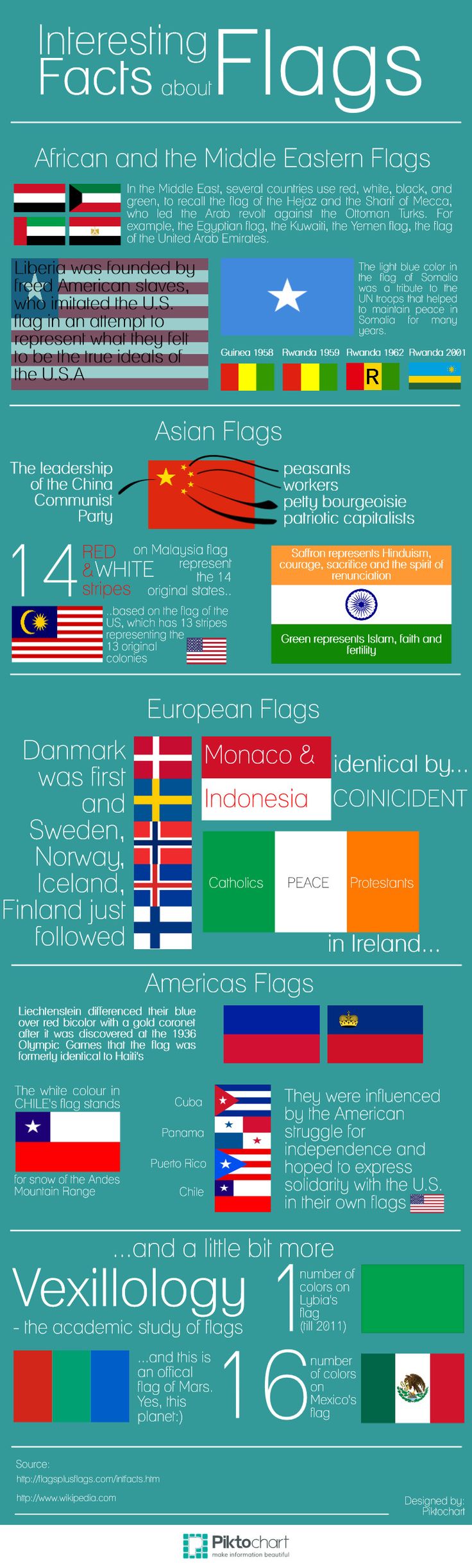 Interesting facts About Flags (Infographic)