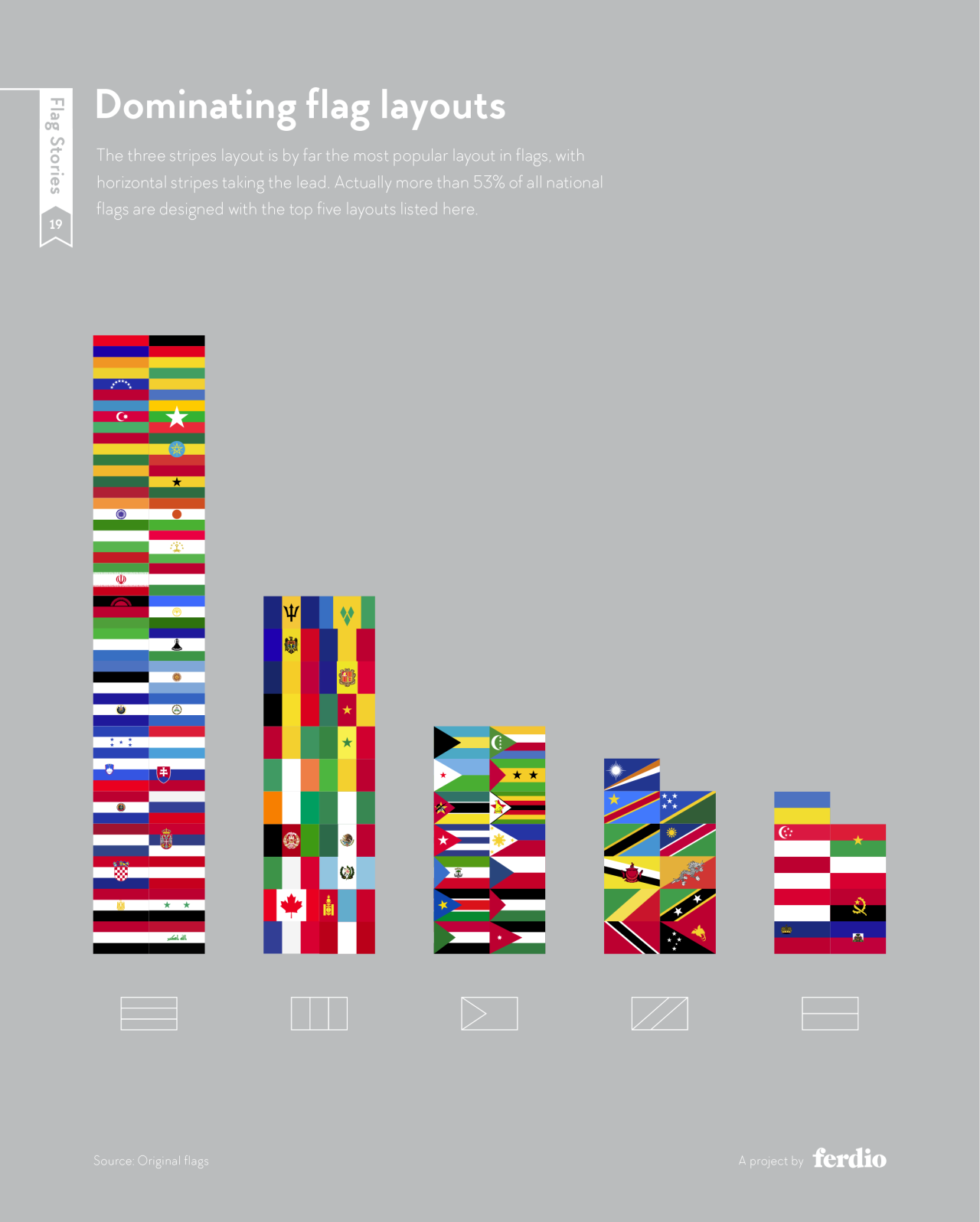 Dominating Flag Layouts