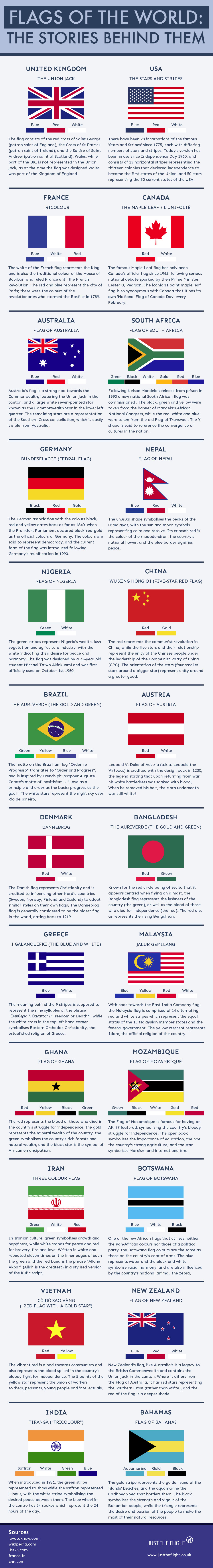 flags of the world infographic