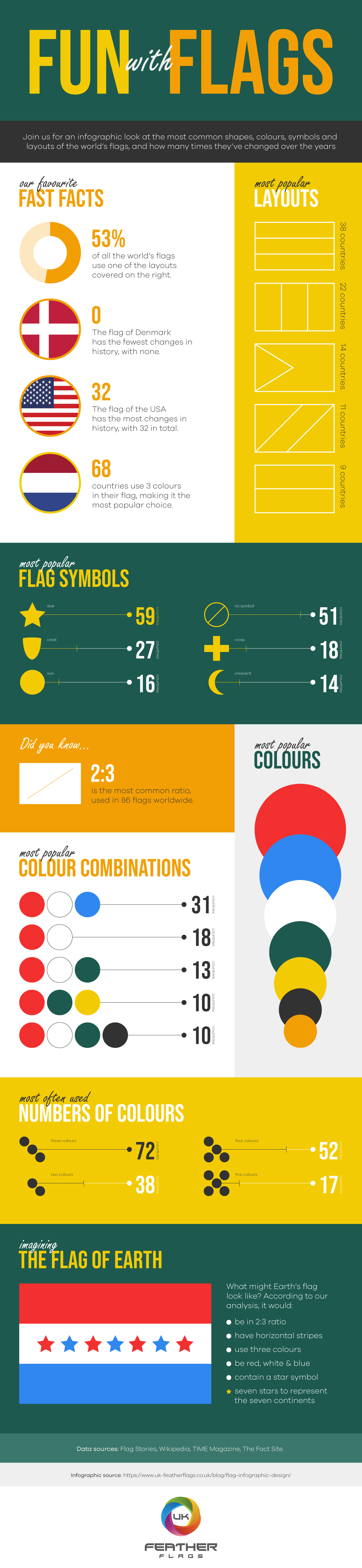 Fun With Flags - Infographic