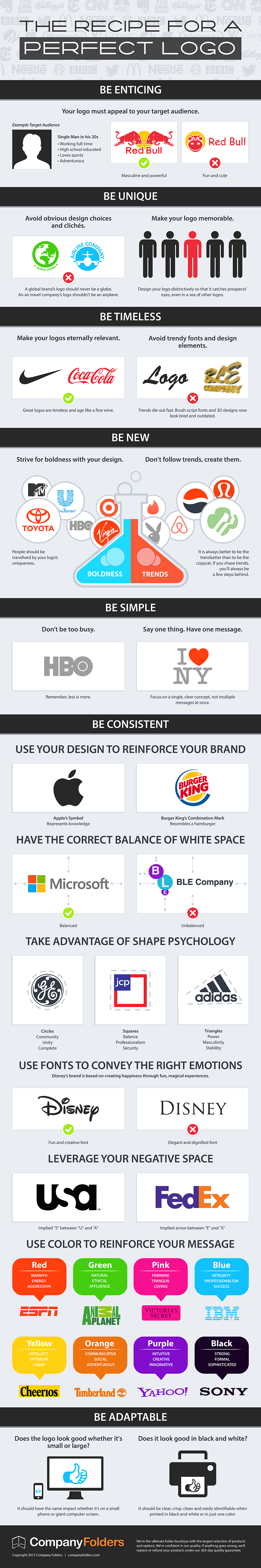 The Recipe For A Perfect Logo