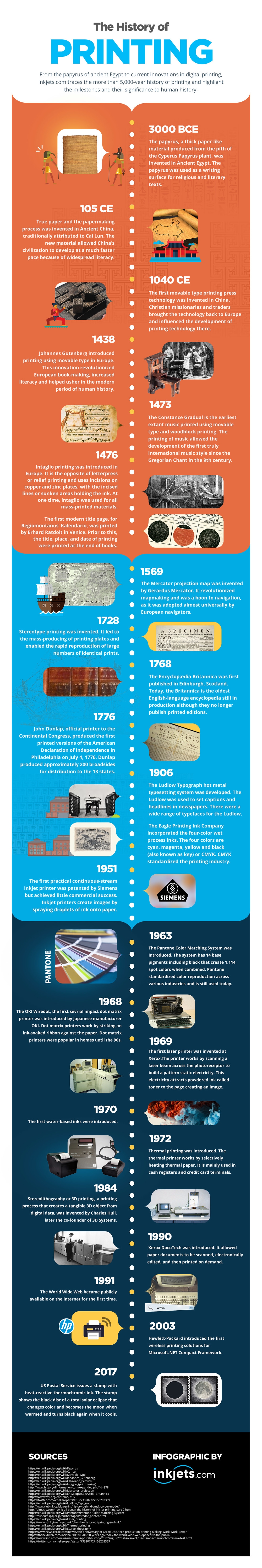 The History of Printing