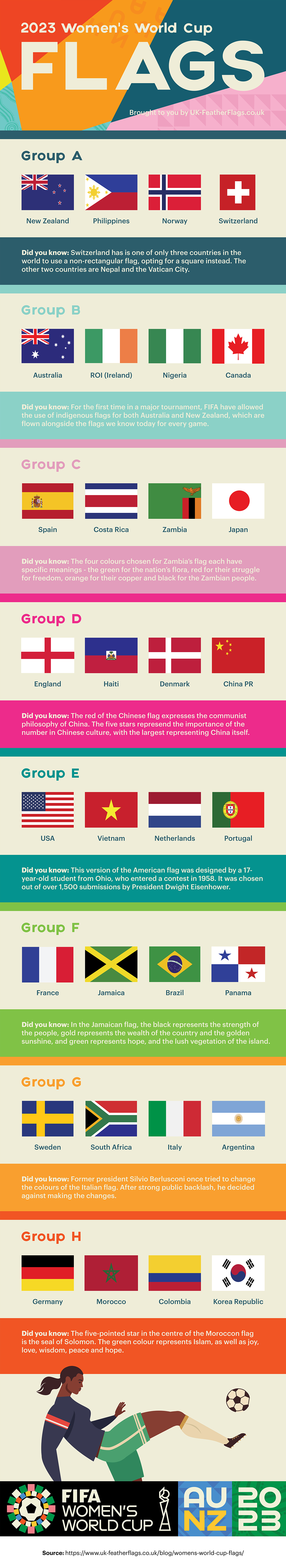 2023 Women's World Cup Flags - Infographic